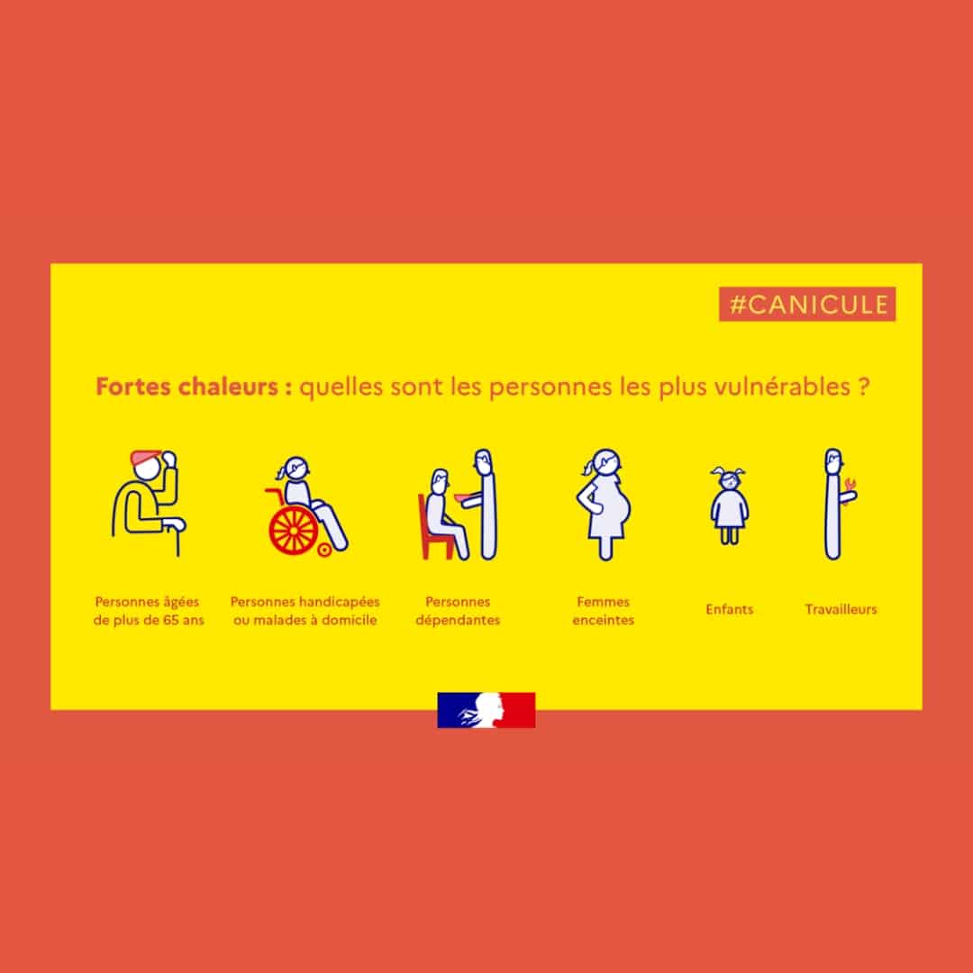 Recensement des personnes à risque